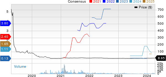Seanergy Maritime Holdings Corp Price and Consensus