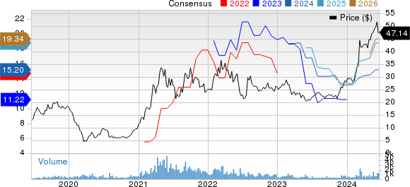 Navios Maritime Partners LP Price and Consensus