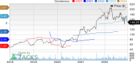 Palo Alto Networks, Inc. Price and Consensus