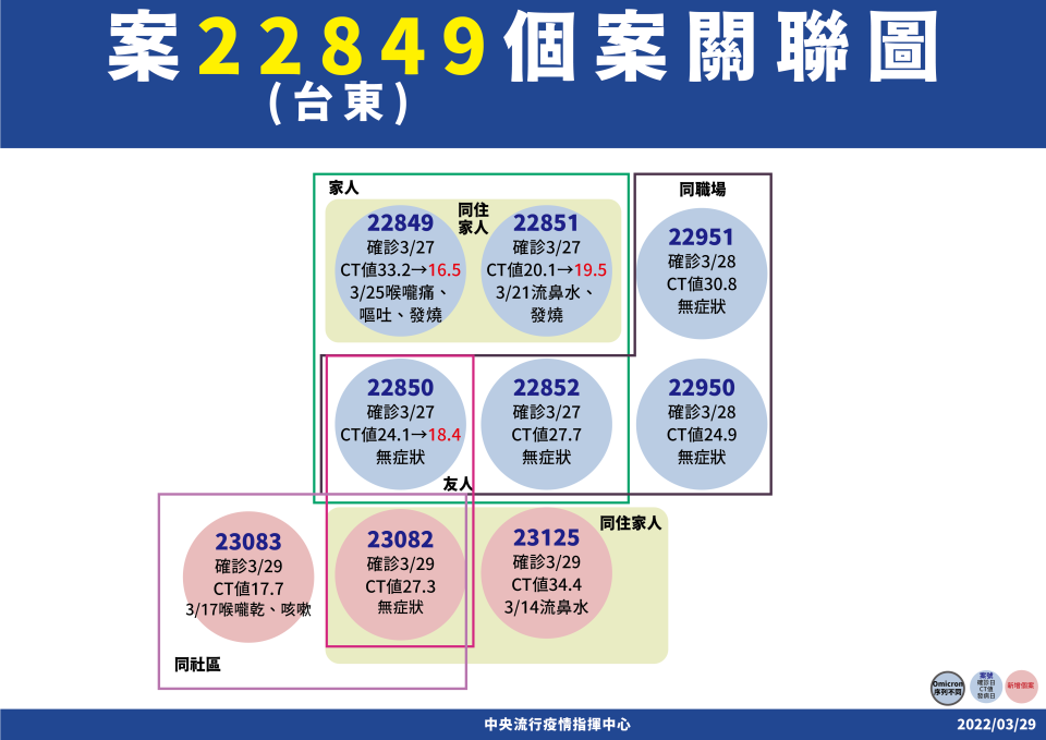 (指揮中心提供)