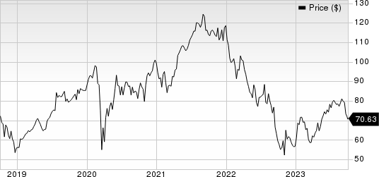 TransUnion Price