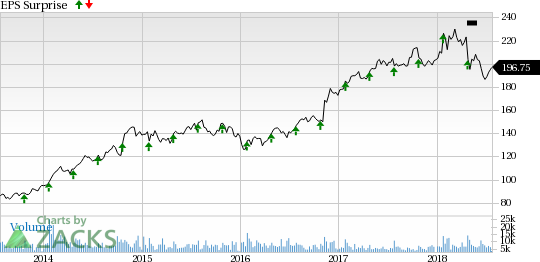 General Dynamics (GD) posted revenues of $9,186 million in second quarter, surpassing the Zacks Consensus Estimate by 0.9%.