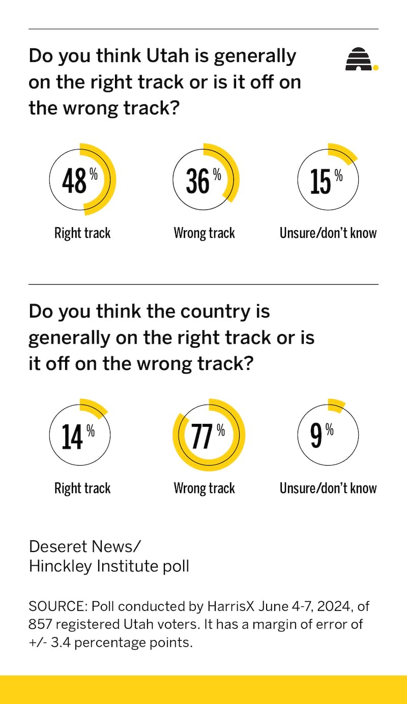 DNews-Right/wrong track.1