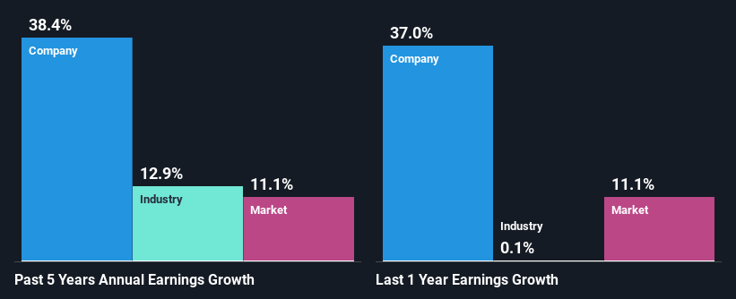 past-earnings-growth