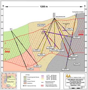 North-South Geological Cross Section, Santa Barbara Breccia Pipe showing Major Extension in Holes DSB-12 and DSB-13