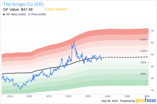 Unveiling The Kroger Co (KR)'s Value: Is It Really Priced Right? A