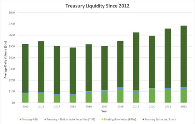 Treasury Bonds 1