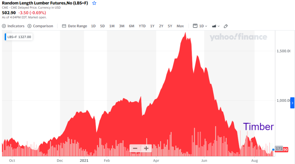 Lumber's wild ride