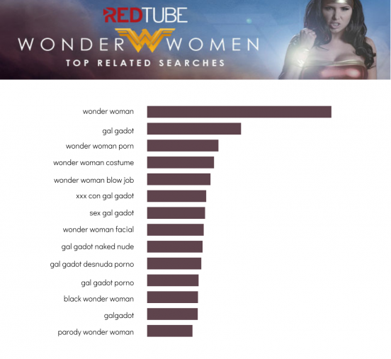 Gal Gadot Wonder Woman Porn - Desperate to find Wonder Woman porn? Join the club.