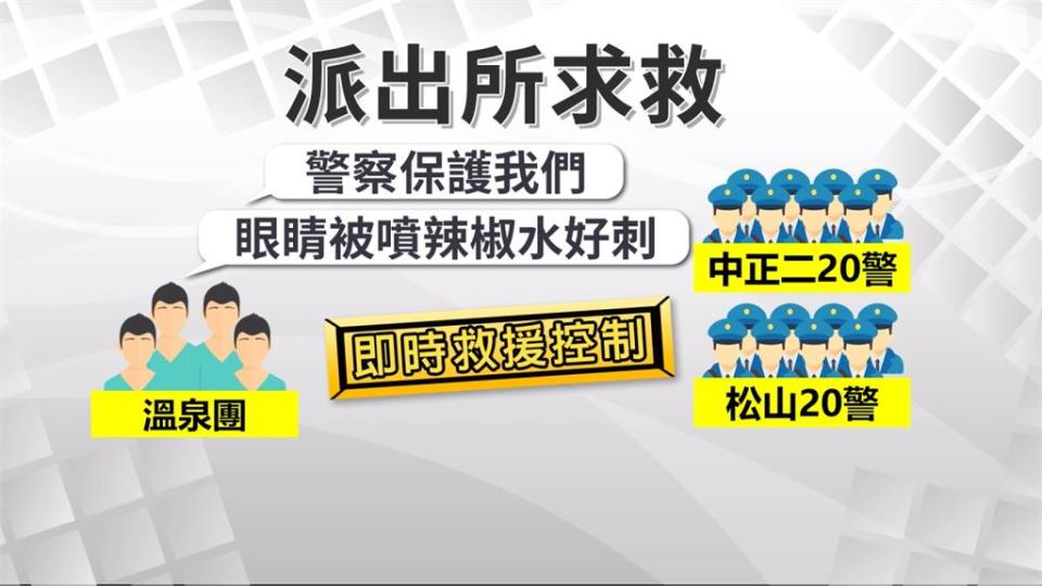 疑溫泉團車上音樂太吵　路邊宵夜團持刀追打