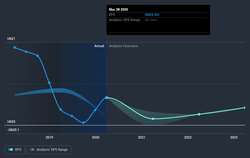 earnings-per-share-growth