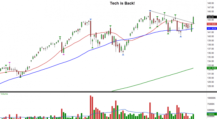 PayPal Holdings Inc (PYPL) Stock Tags Record Highs. Now What?