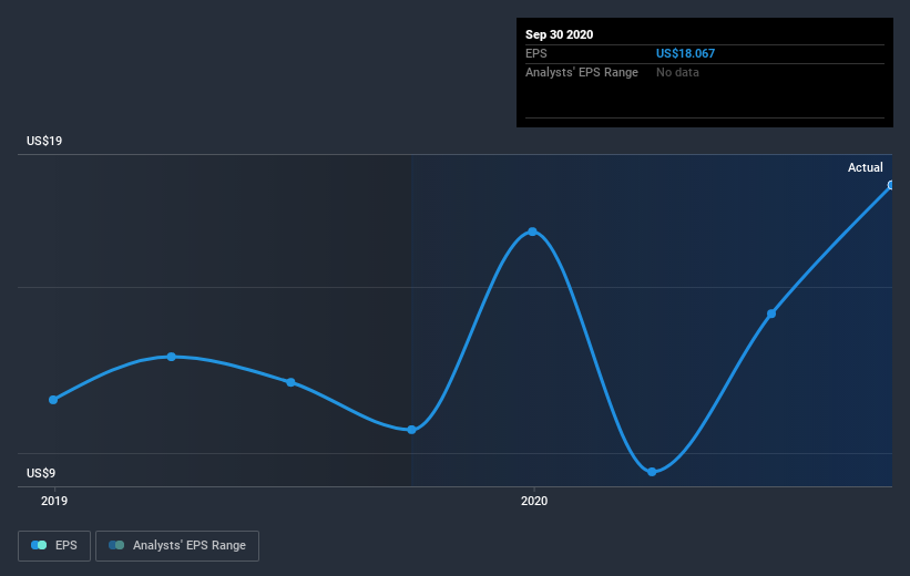 earnings-per-share-growth