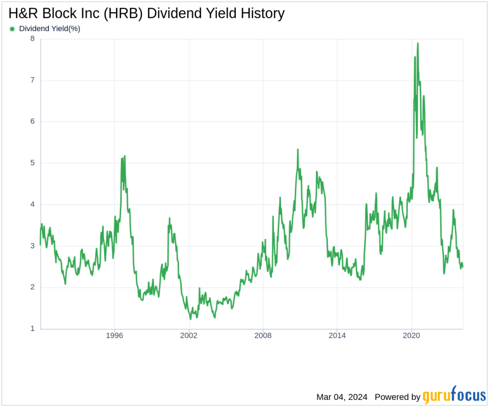 H&R Block Inc's Dividend Analysis