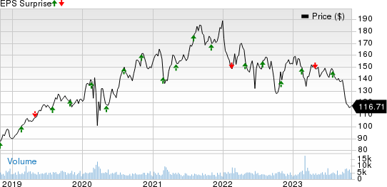 American Water Works Company, Inc. Price and EPS Surprise