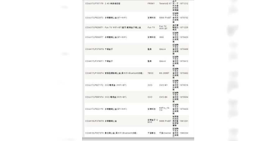 NCC廢止46款無線網路多媒體機上盒審驗證明，其中不乏知名品牌，更包括小米、安博、千尋、OVO等。（圖／NCC）