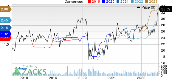 Capital City Bank Group Price and Consensus