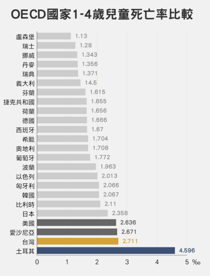 （資料來源／世界衛生組織）