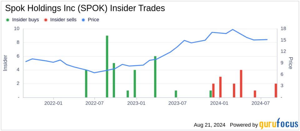 Insider sale: COO Michael Wallace sells 25,000 shares of Spok Holdings Inc (SPOK)