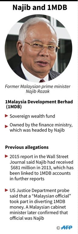 Factfile on former Malaysian prime minister Najib Razak and his links with 1MDB