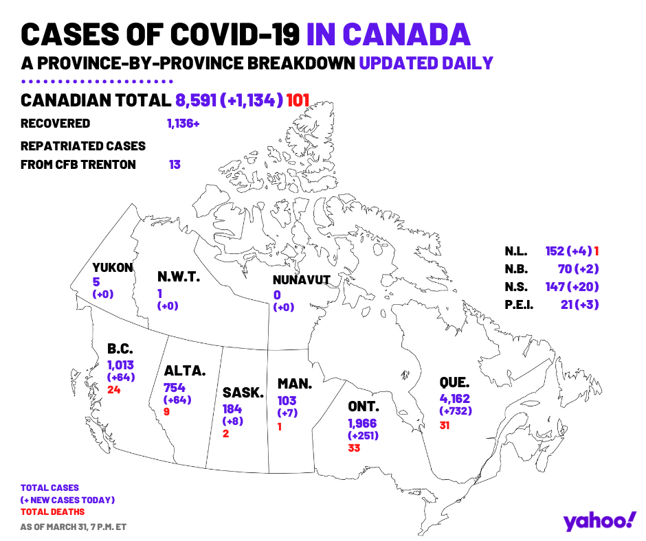 March 31. A provincial breakdown of all COVID-19 cases across Canada.