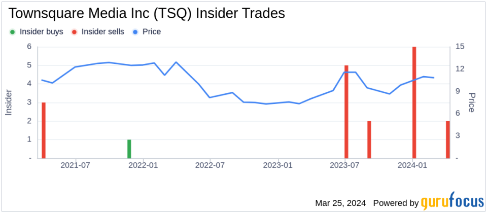 Insider Sell: COO Erik Hellum Sells 18,514 Shares of Townsquare Media Inc (TSQ)