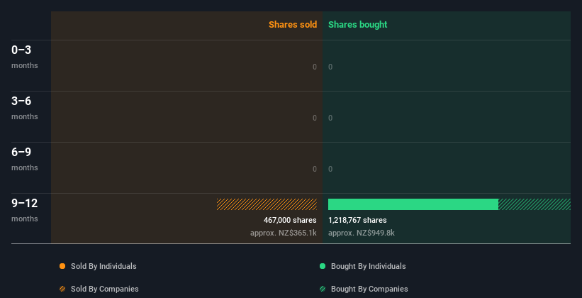 insider-trading-volume