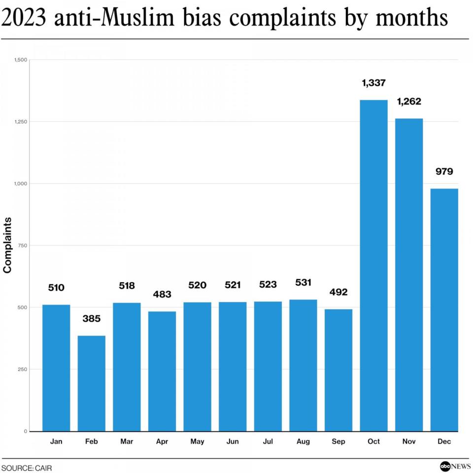 PHOTO: Illustration (Council on American-Islamic Relations)