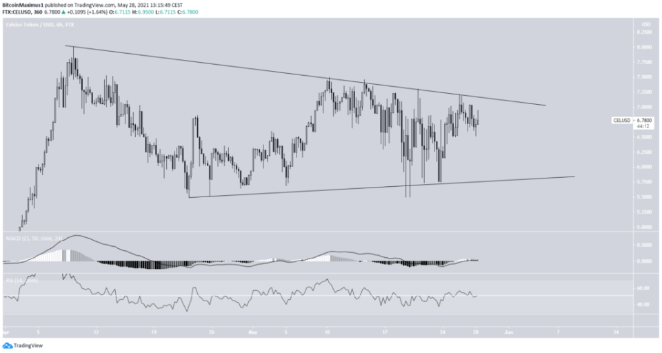 CEL Kurs Preis 31.05 2021 Chart