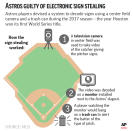 Graphic looks at how the Houston Astros used electronics for sign stealing during their run to the 2017 World Series title; 2c x 4 3/4 inches; with BC-BBA-Astros-Sign-Stealing;
