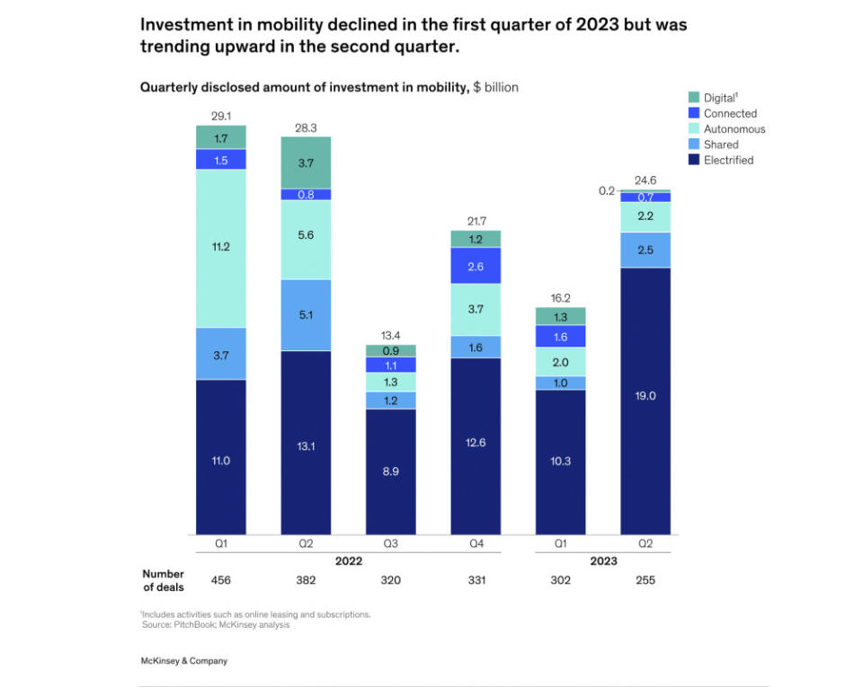 <p>McKinsey & Company</p>