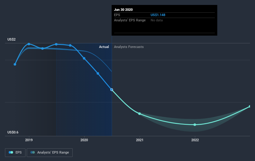 earnings-per-share-growth