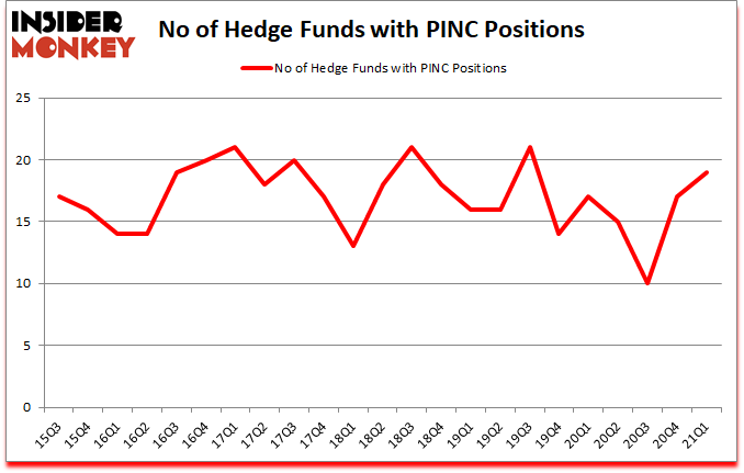 Is PINC A Good Stock To Buy?