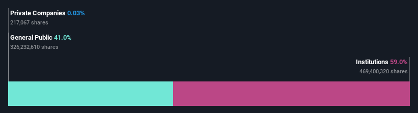 ownership-breakdown