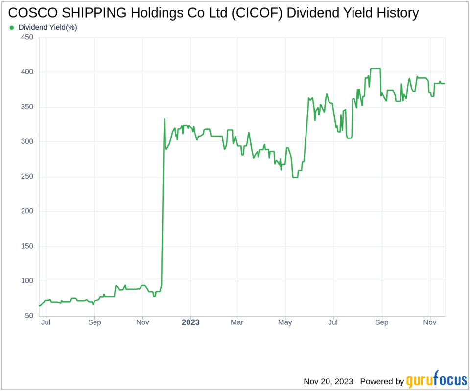 COSCO SHIPPING Holdings Co Ltd's Dividend Analysis