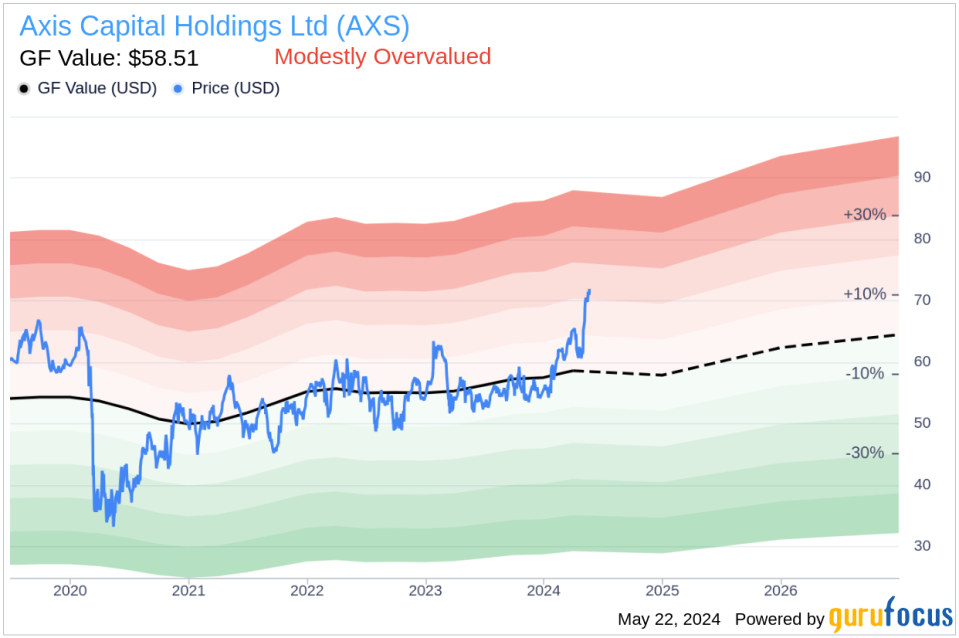 Director Michael Millegan Acquires Shares of Axis Capital Holdings Ltd (AXS)