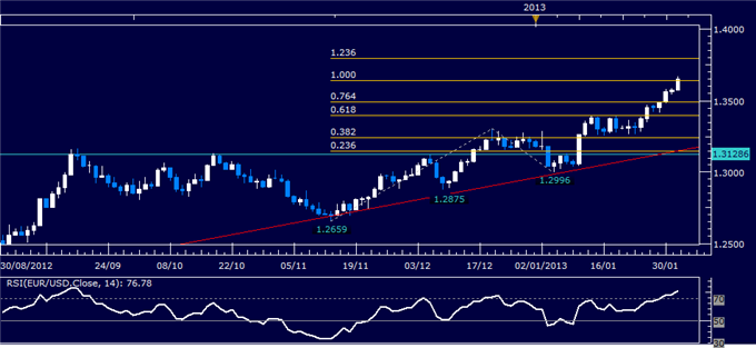 Forex_EURUSD_Technical_Analysis_02.01.2013_body_Picture_1.png, EUR/USD Technical Analysis 02.01.2013