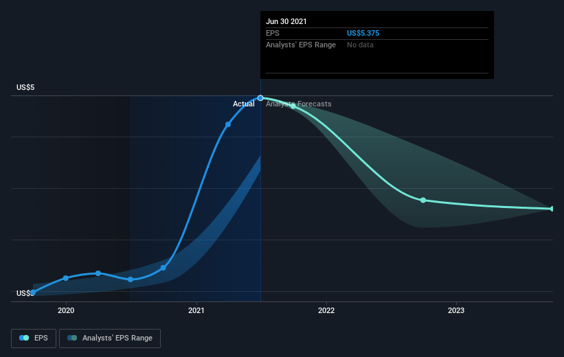 earnings-per-share-growth