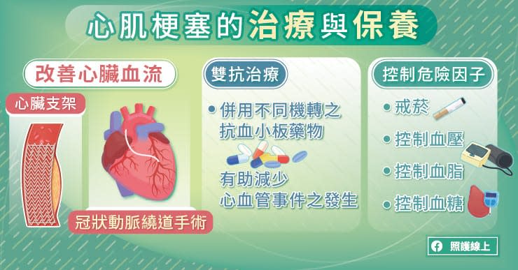 心肌梗塞的治療與保養