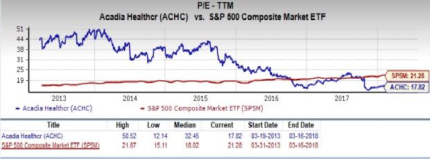 Acadia Healthcare (ACHC) is an inspired choice for value investors, as it is hard to beat its incredible lineup of statistics on this front.