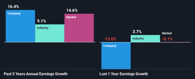 Zynex: Abusive Pricing Model Unsustainable (NASDAQ:ZYXI)