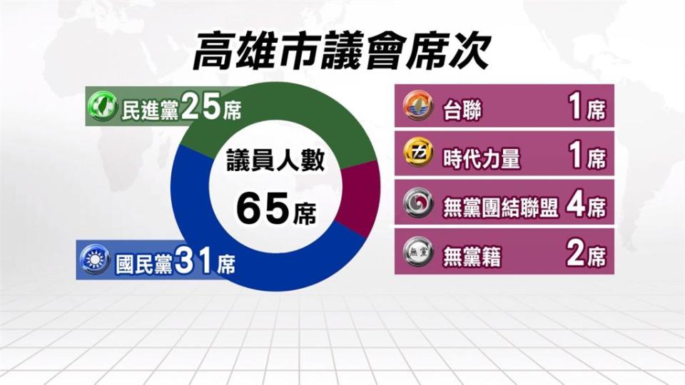 40人搶進綠營2022名單 趙天麟：拚議會過半