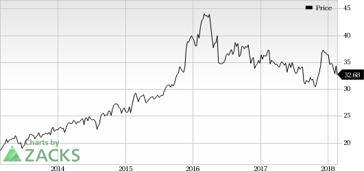 Hormel Foods Corporation (HRL) reported mixed first-quarter fiscal 2018 results.