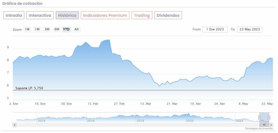 Cuatro valores de la bolsa española que se benefician de la temporada de resultados