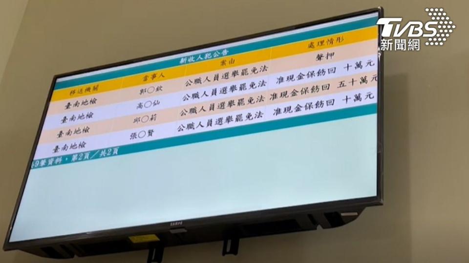 郭再欽聲押。（圖／TVBS）