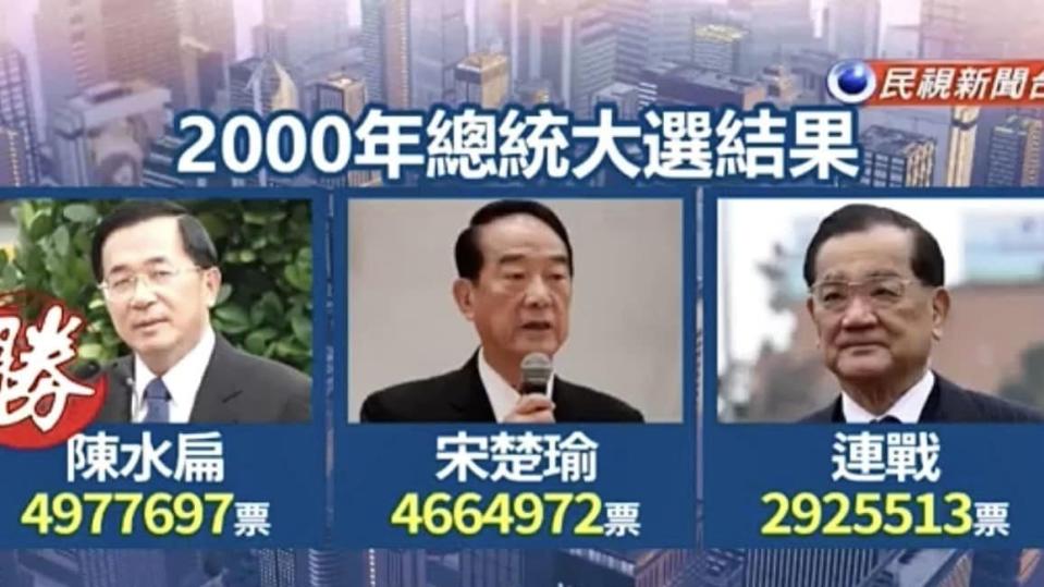 2000年陳水扁取得執政權，卻顛倒被深藍反動派爬上頭殼頂，來打擊台灣人的民族尊嚴，壓制台灣人追求出頭天的氣勢。示意圖／擷自民視新聞台