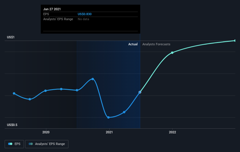 earnings-per-share-growth