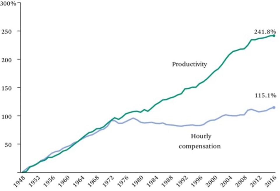 <span class="caption">Fuente: Kochan, T., & Kimball, W. (2019). Unions, Worker Voice, and Management Practices: Implications for a High-Productivity, High-Wage Economy. RSF: The Russell Sage Foundation Journal of the Social Sciences, 5(5), 88-108.</span>