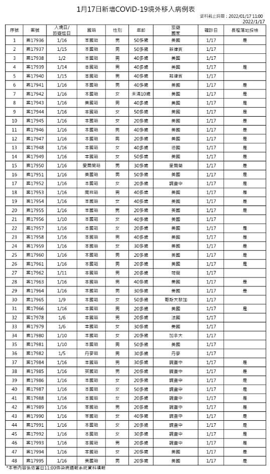 （圖／衛福部疾管署）