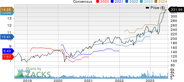 Hubbell Inc Price and Consensus